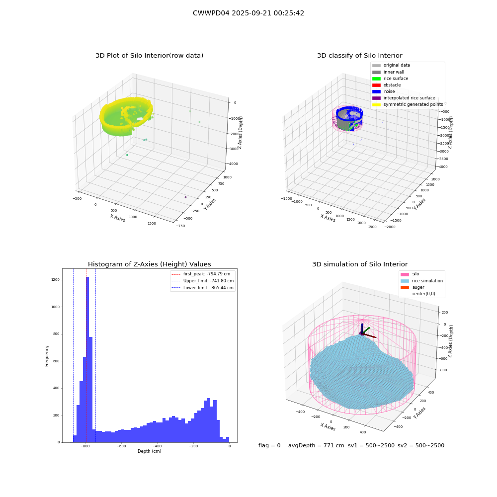 lidar visual vms_img