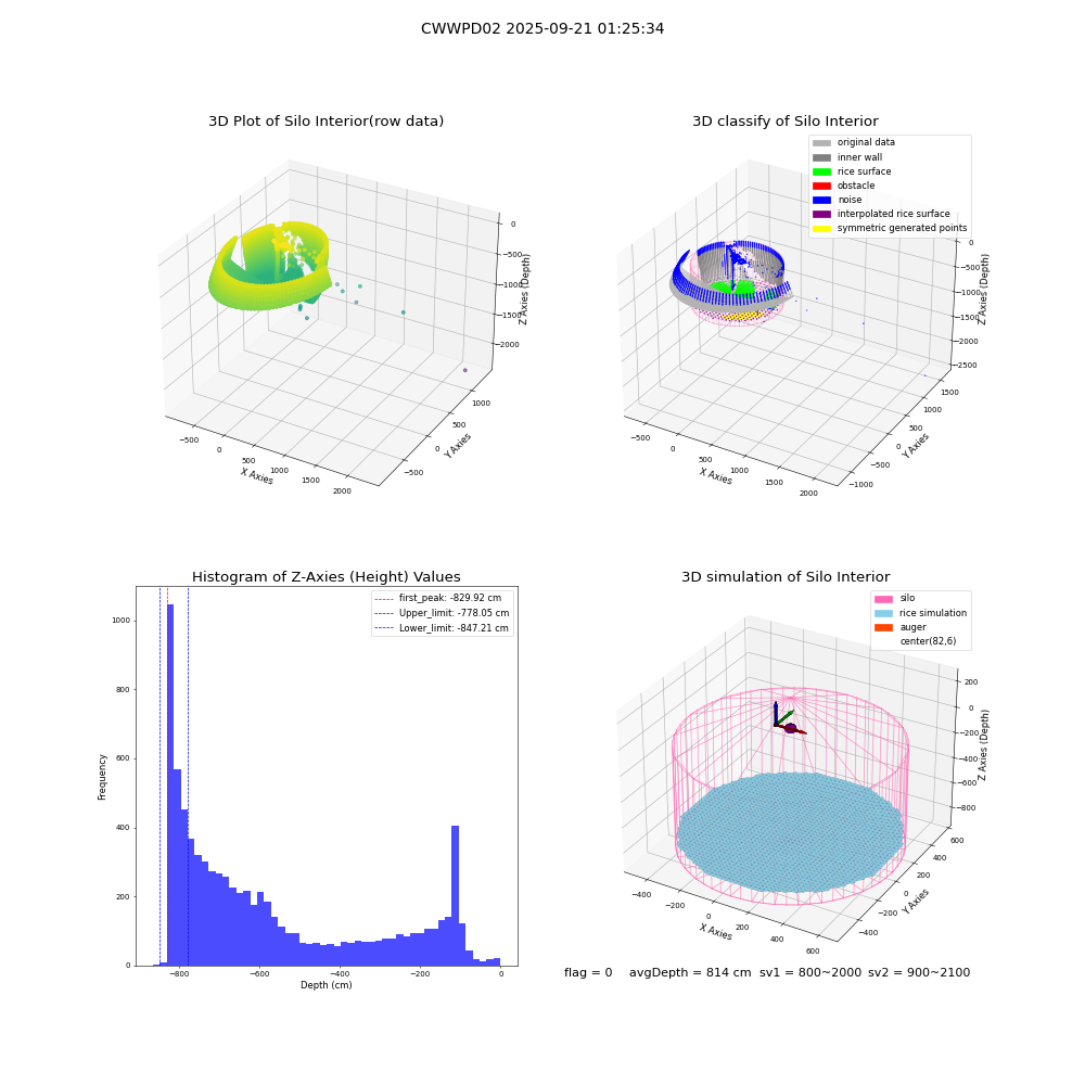 lidar visual vms_img