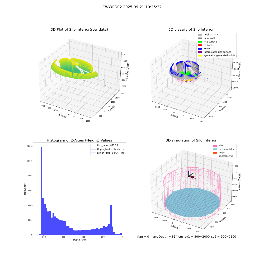 lidar visual vms_img