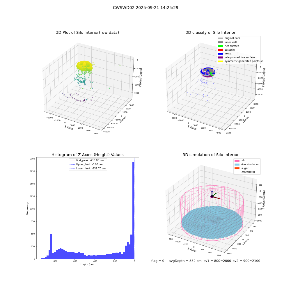 lidar visual vms_img