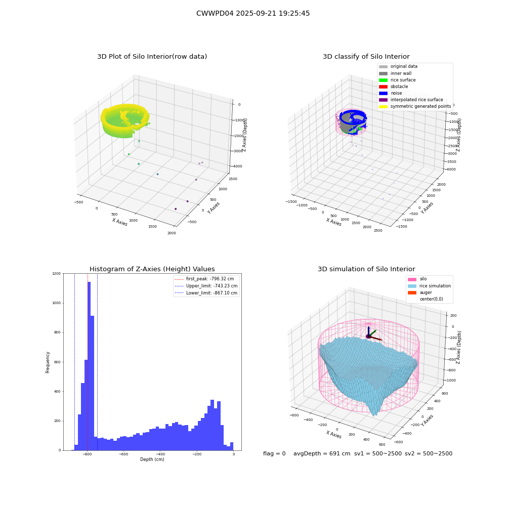 lidar visual vms_img