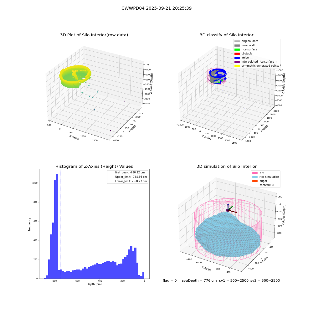 lidar visual vms_img