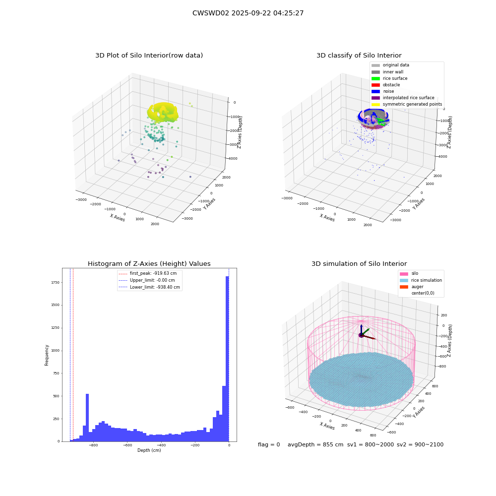 lidar visual vms_img