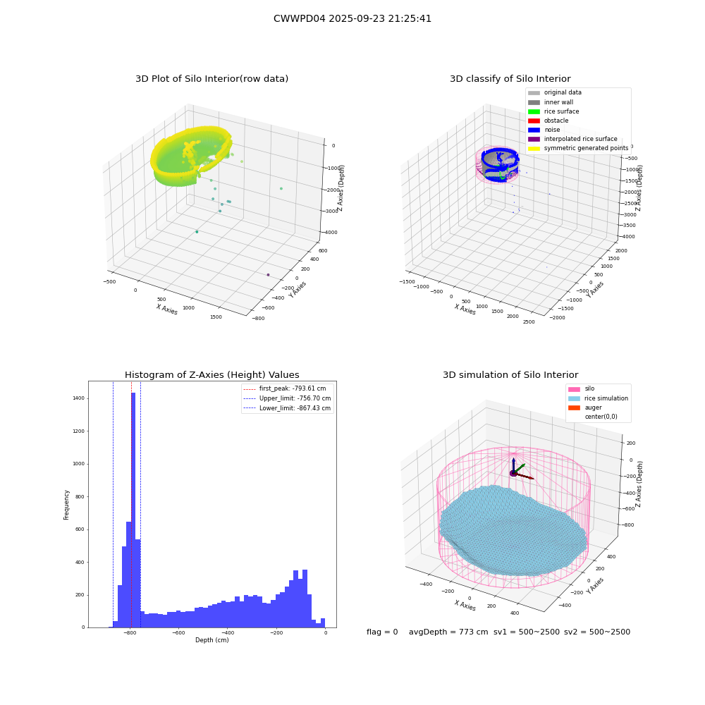 lidar visual vms_img