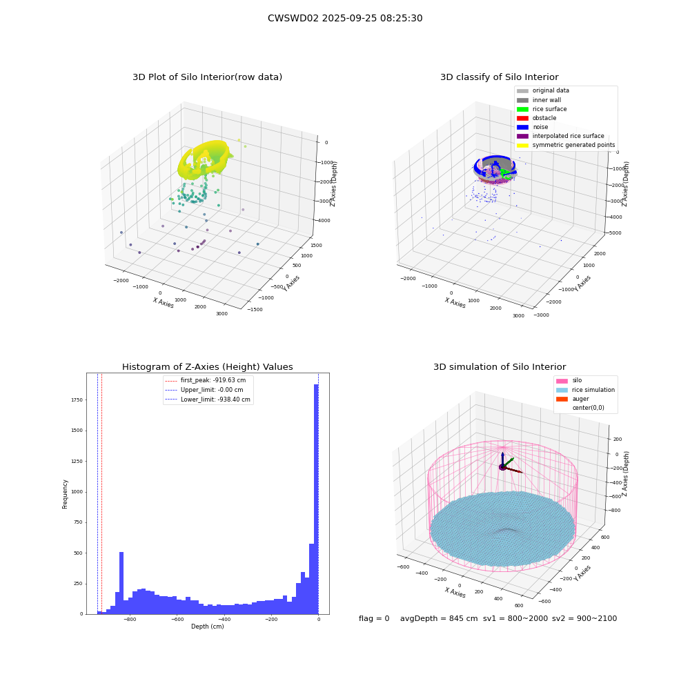 lidar visual vms_img