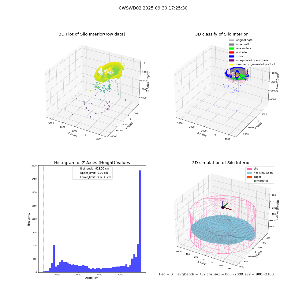 lidar visual vms_img
