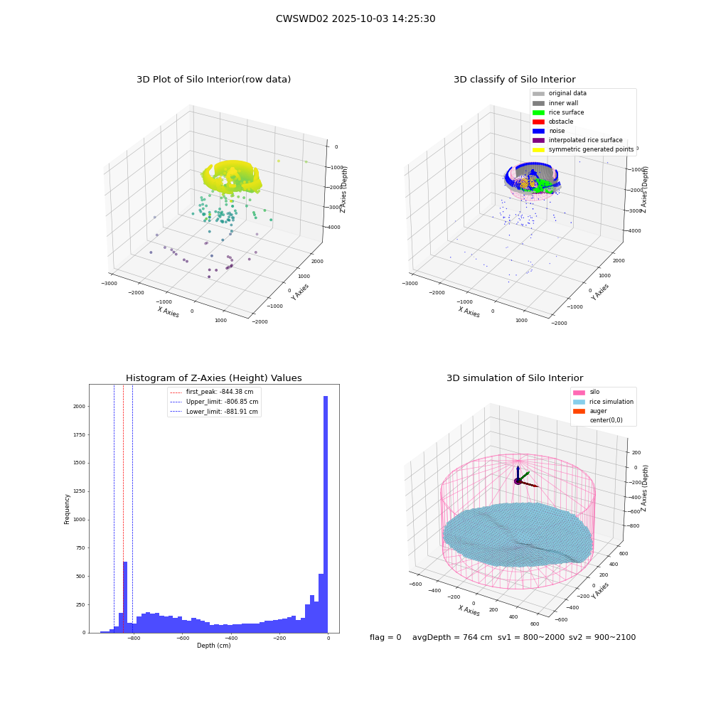 lidar visual vms_img