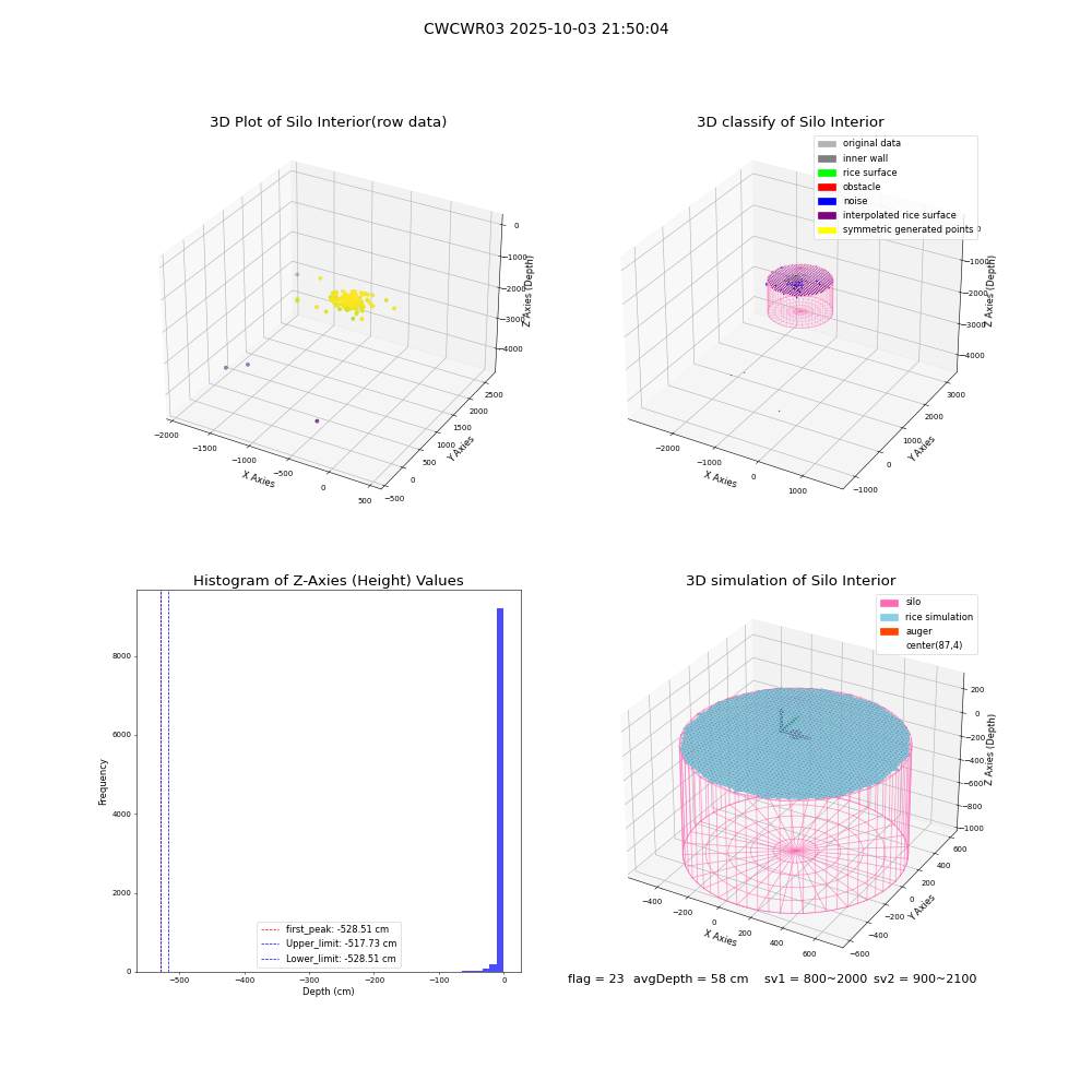 lidar visual vms_img
