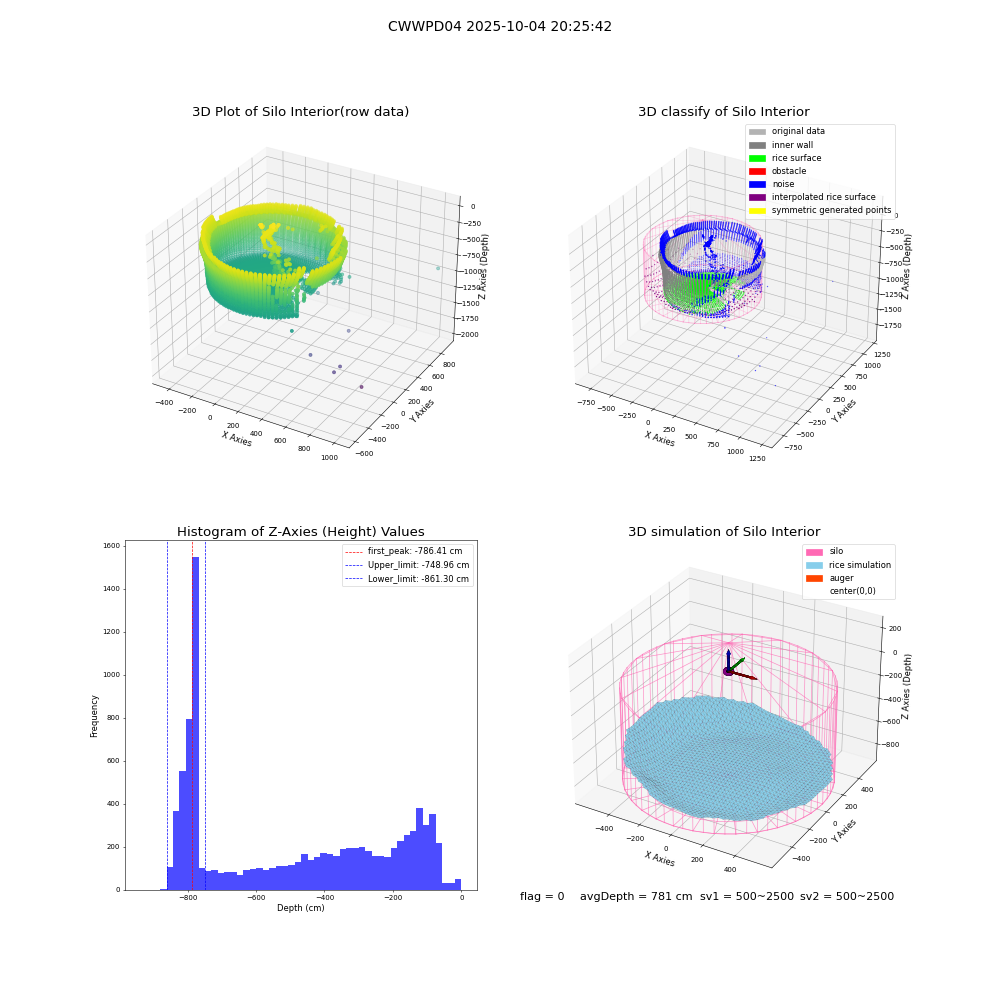 lidar visual vms_img