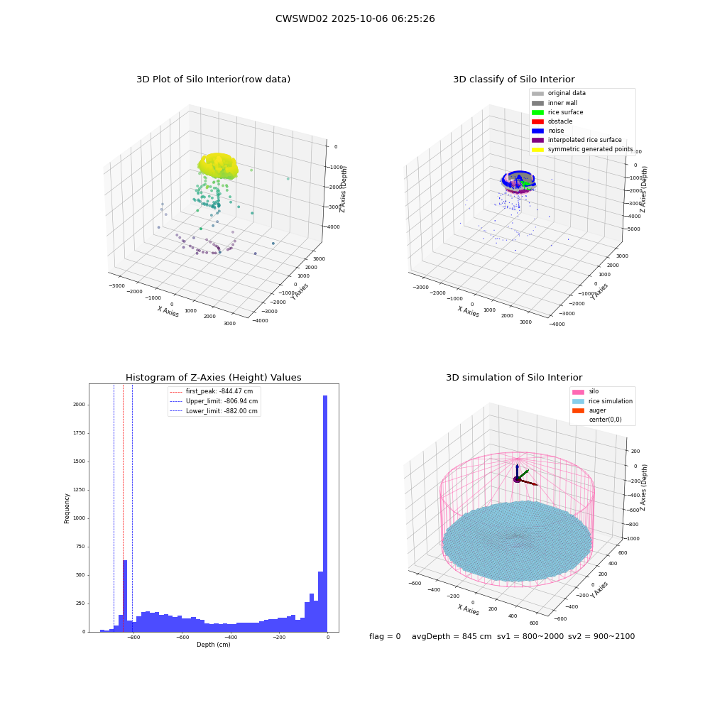 lidar visual vms_img