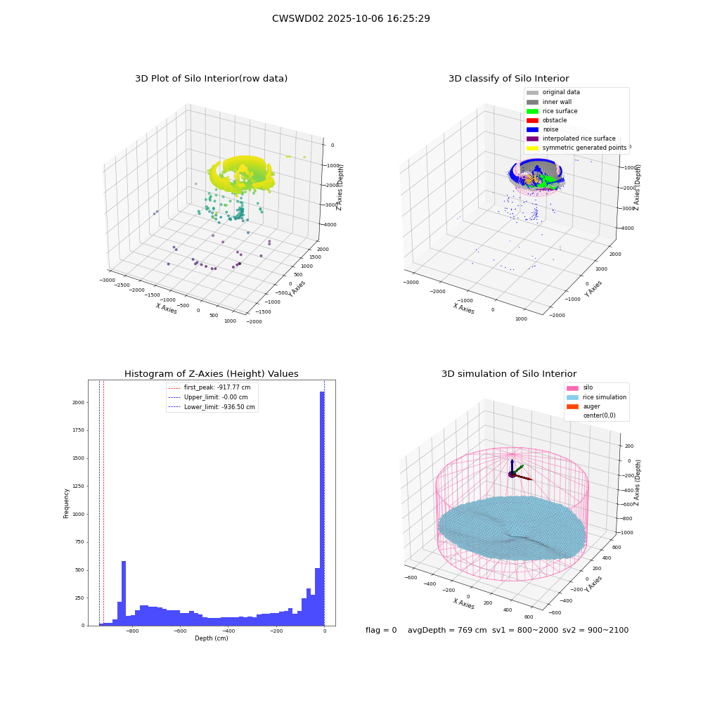 lidar visual vms_img