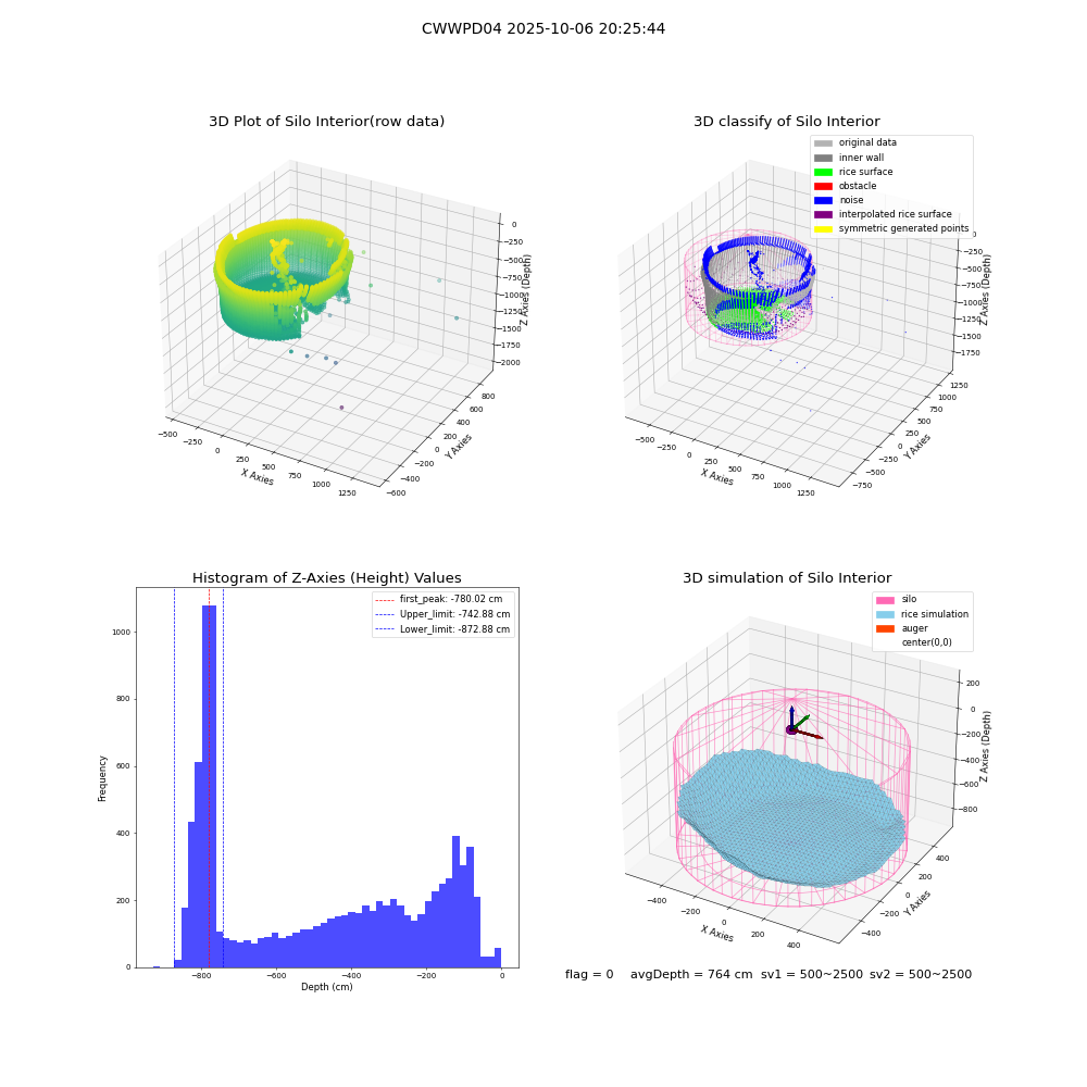 lidar visual vms_img