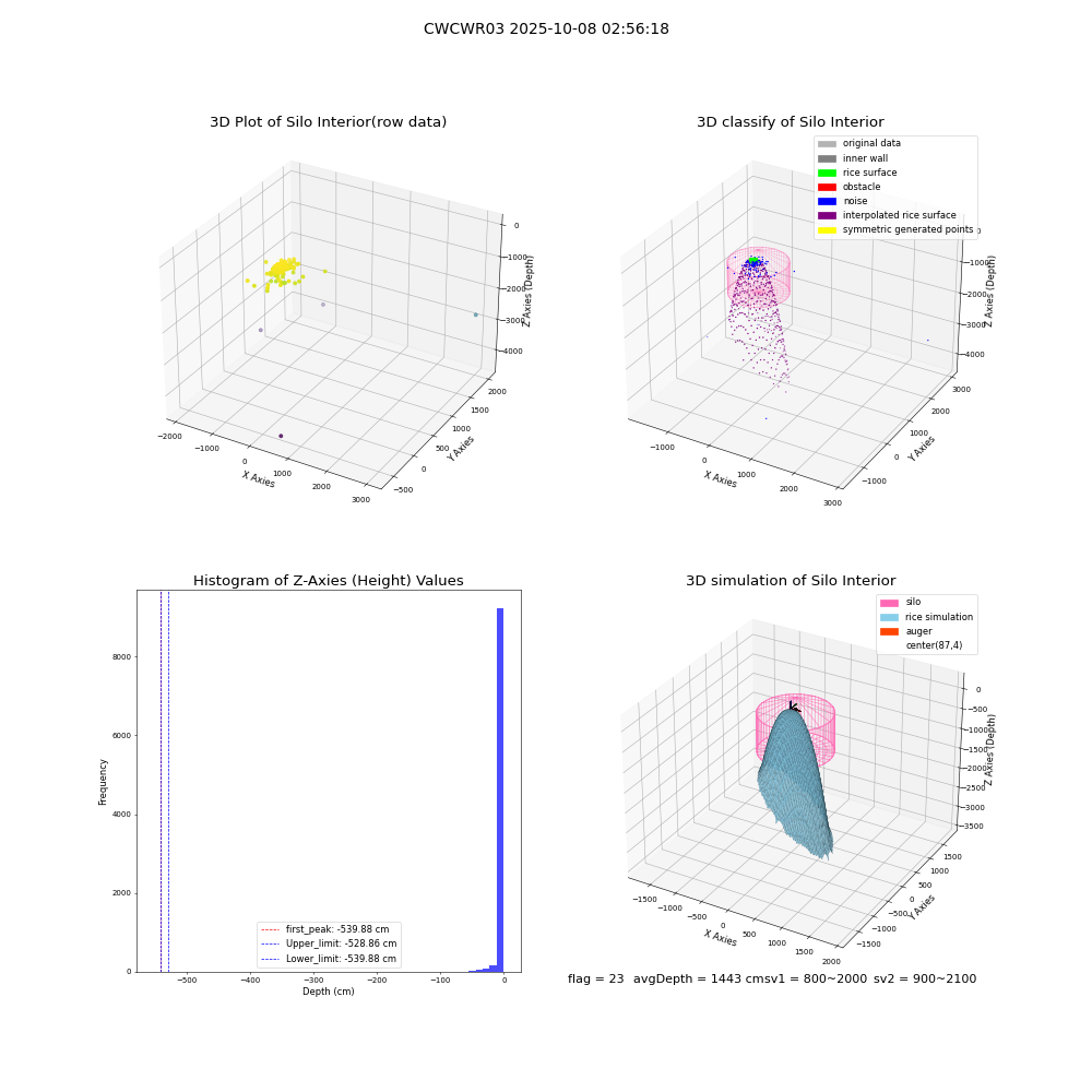 lidar visual vms_img