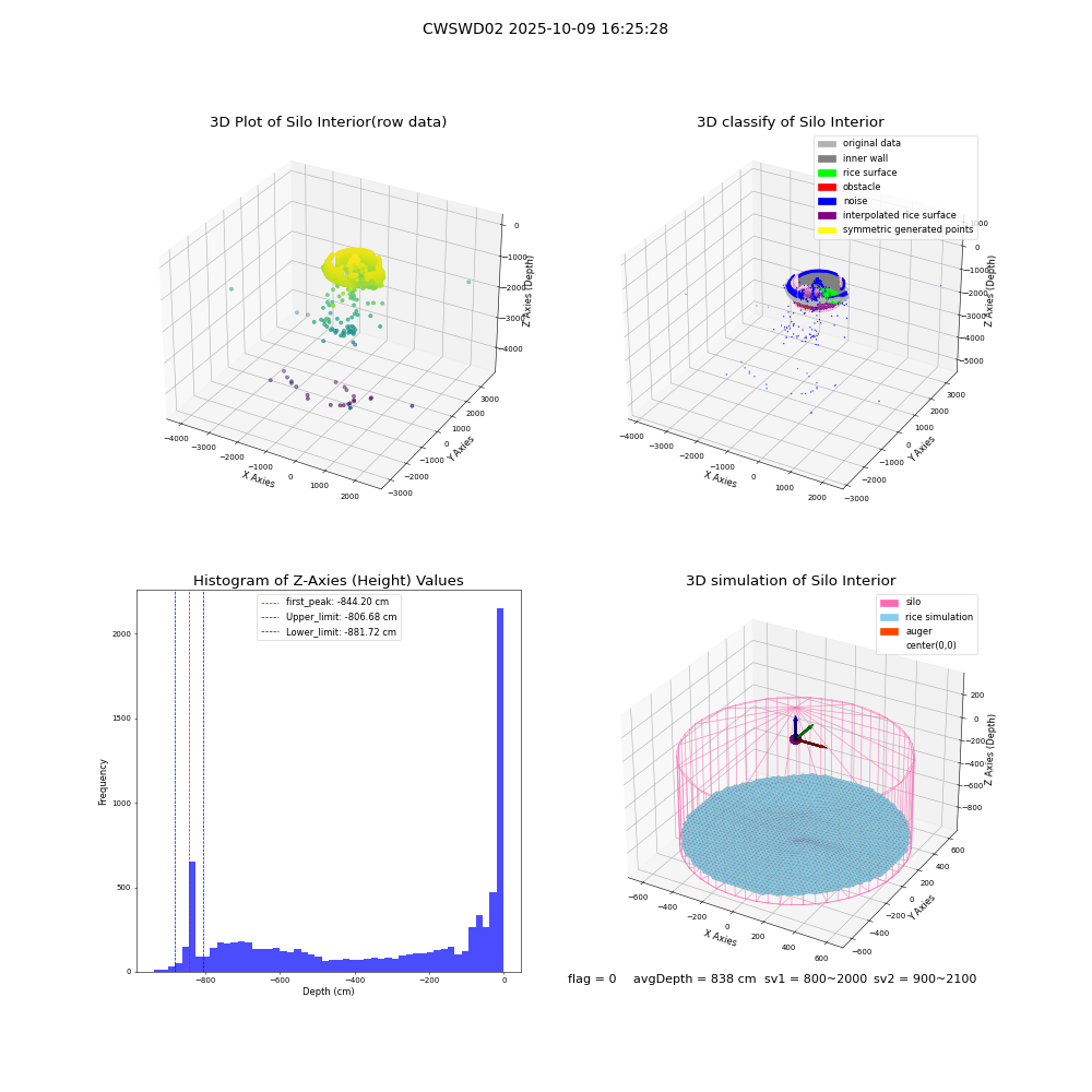 lidar visual vms_img