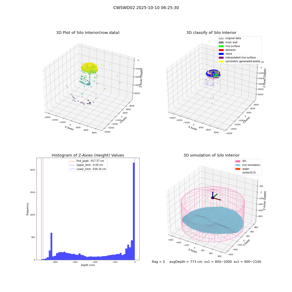 lidar visual vms_img