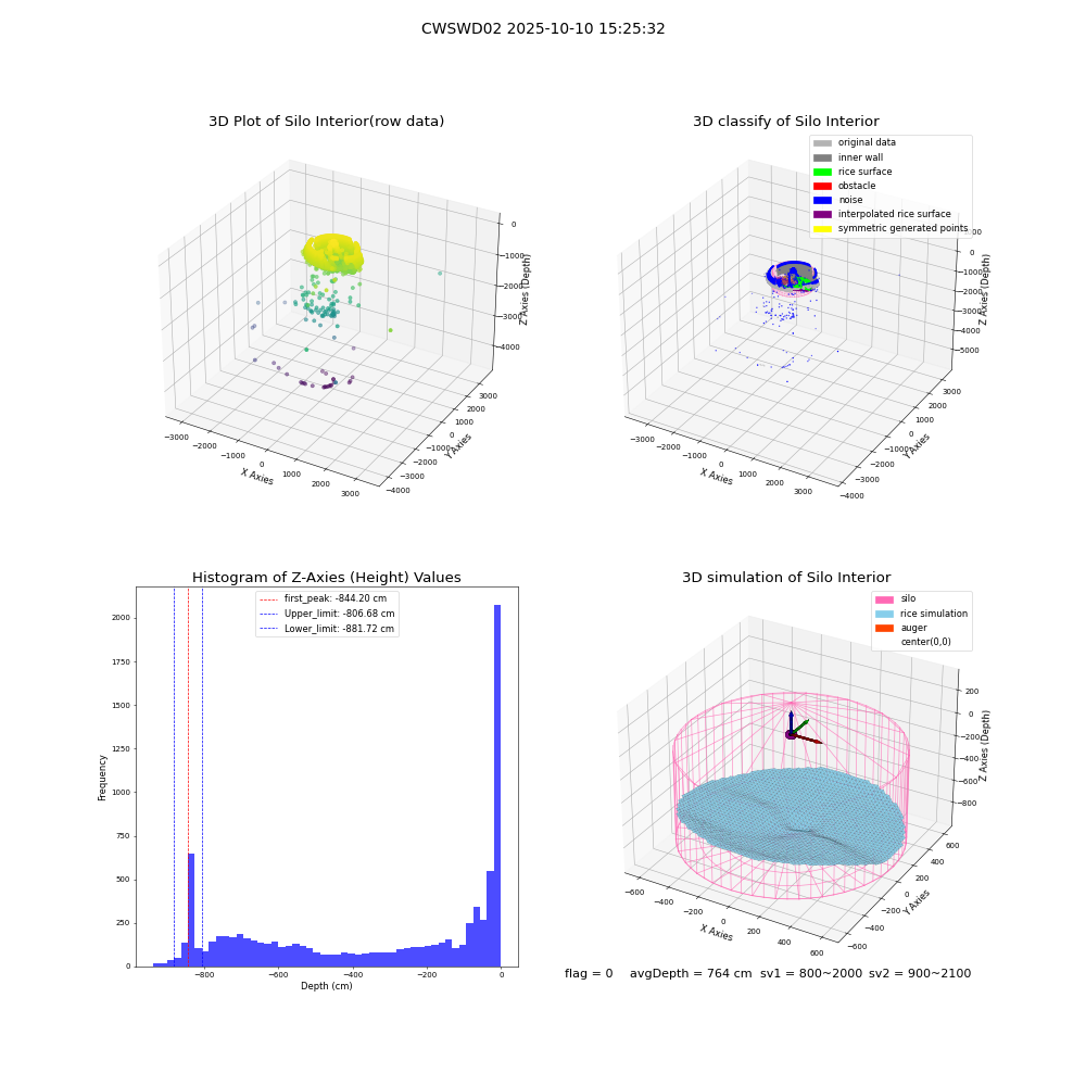 lidar visual vms_img