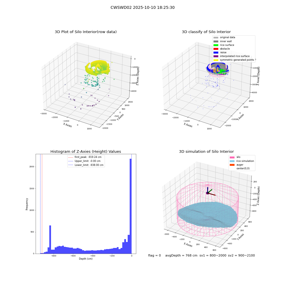 lidar visual vms_img
