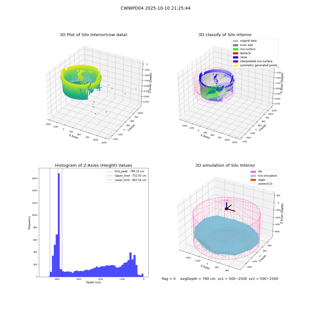 lidar visual vms_img