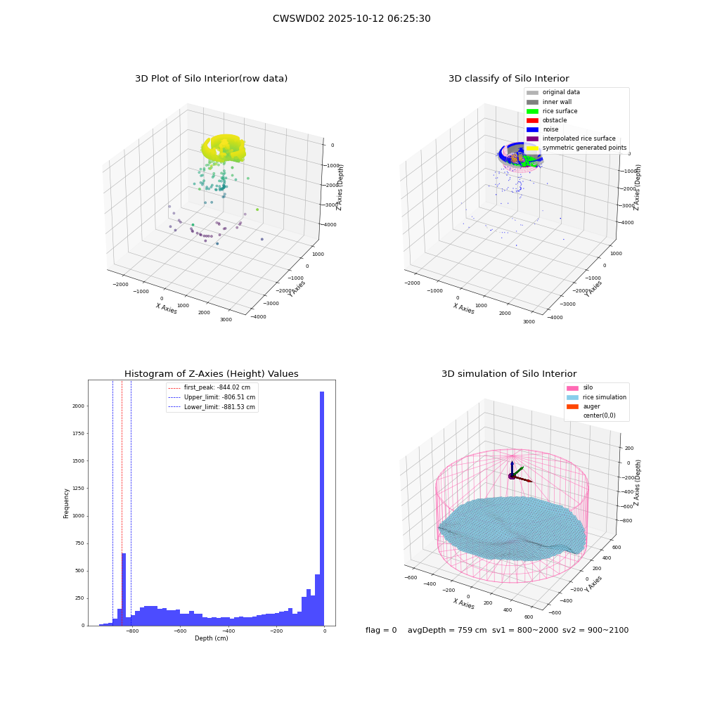 lidar visual vms_img