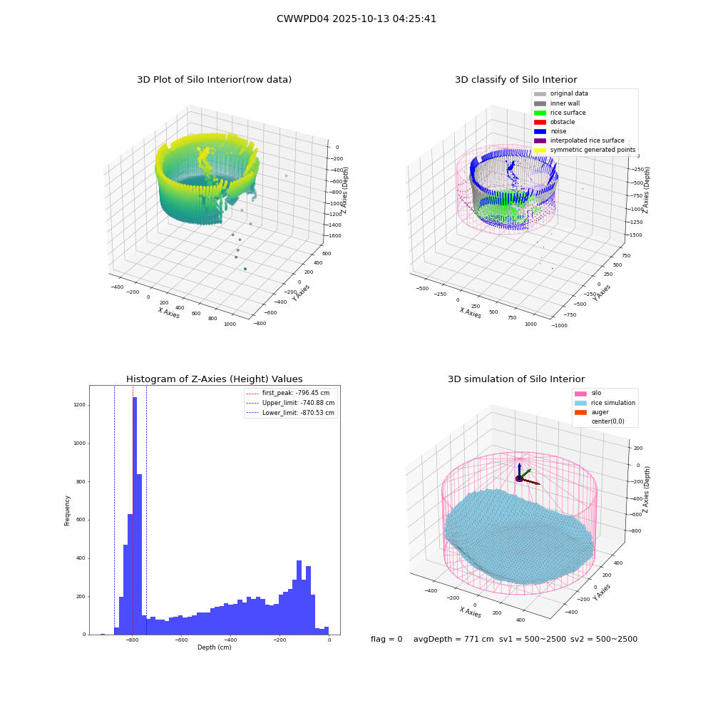 lidar visual vms_img