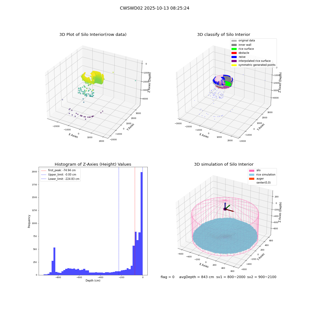 lidar visual vms_img