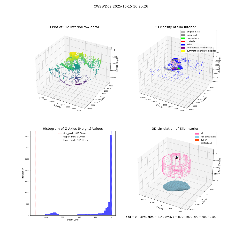 lidar visual vms_img