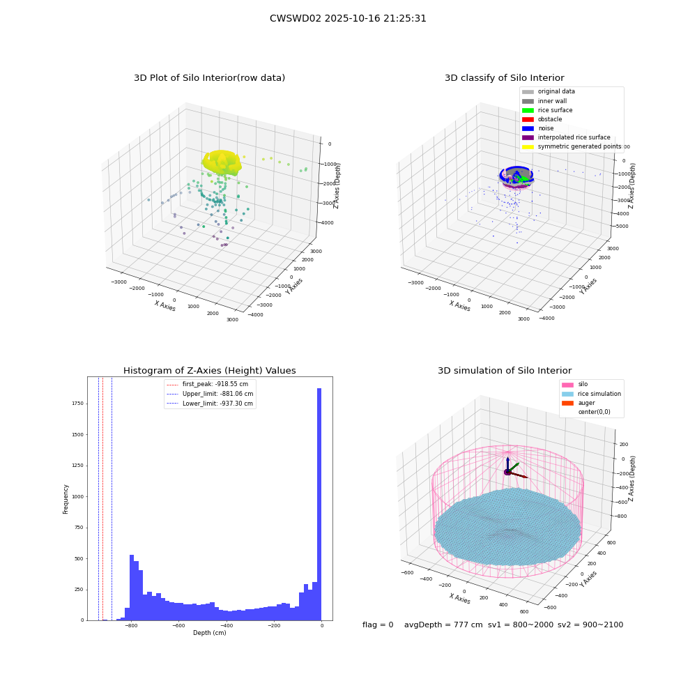 lidar visual vms_img