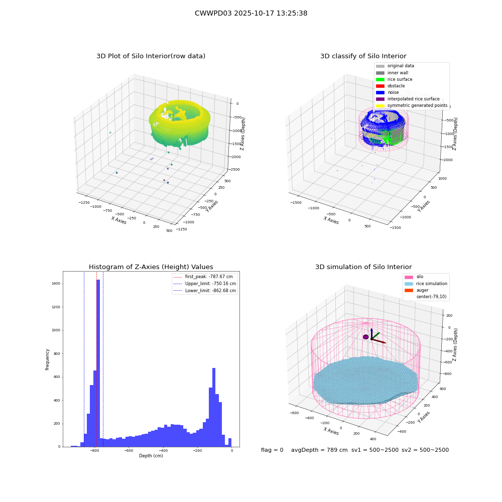 lidar visual vms_img