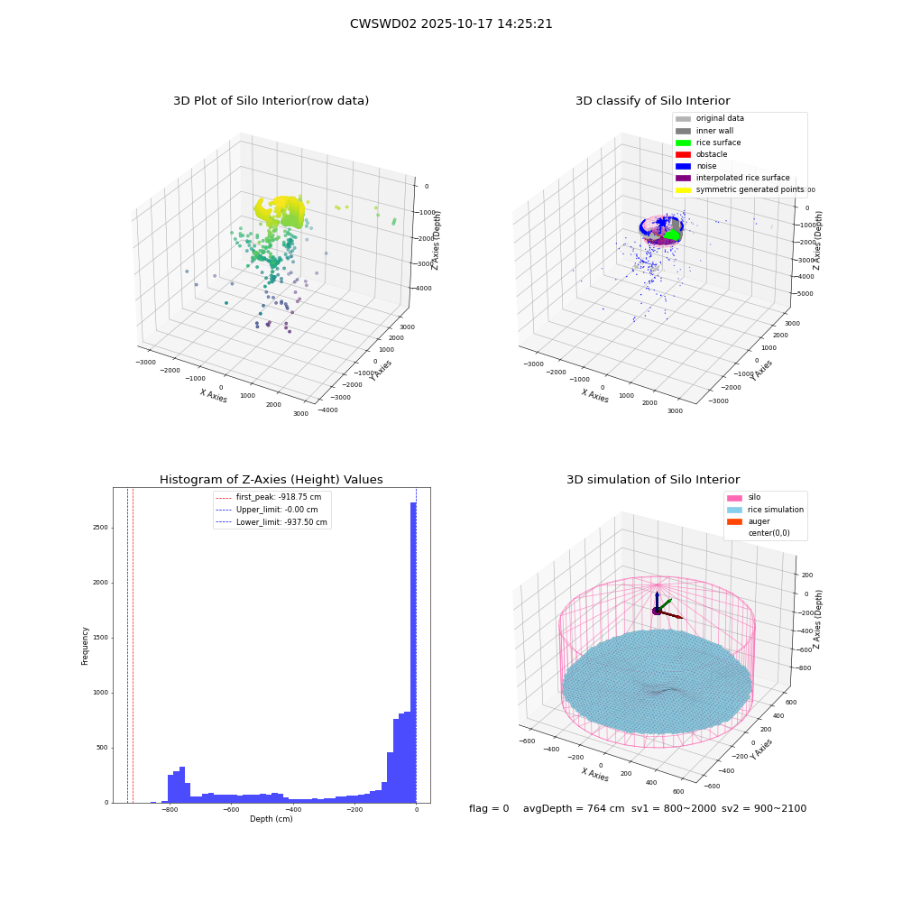 lidar visual vms_img