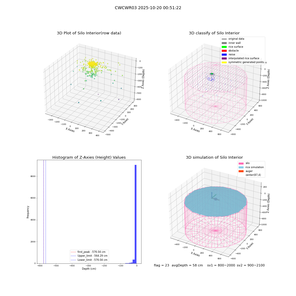lidar visual vms_img