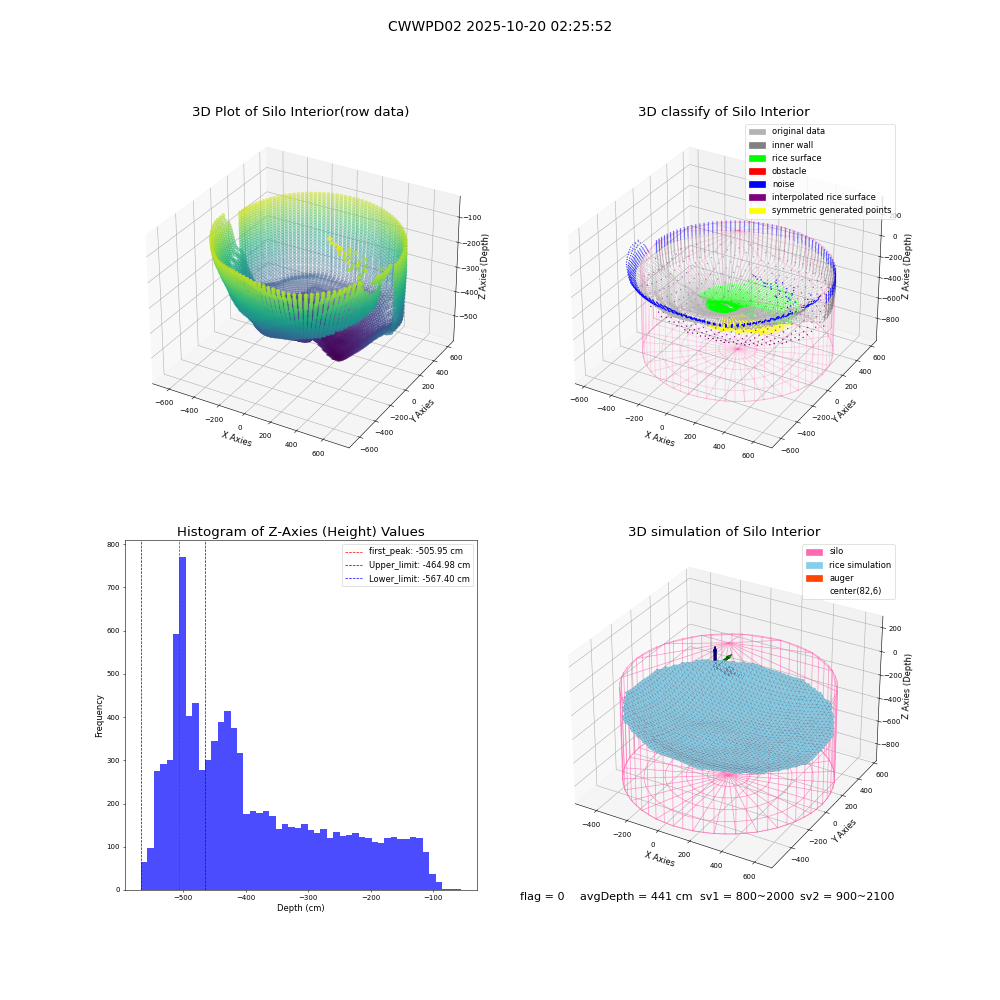 lidar visual vms_img