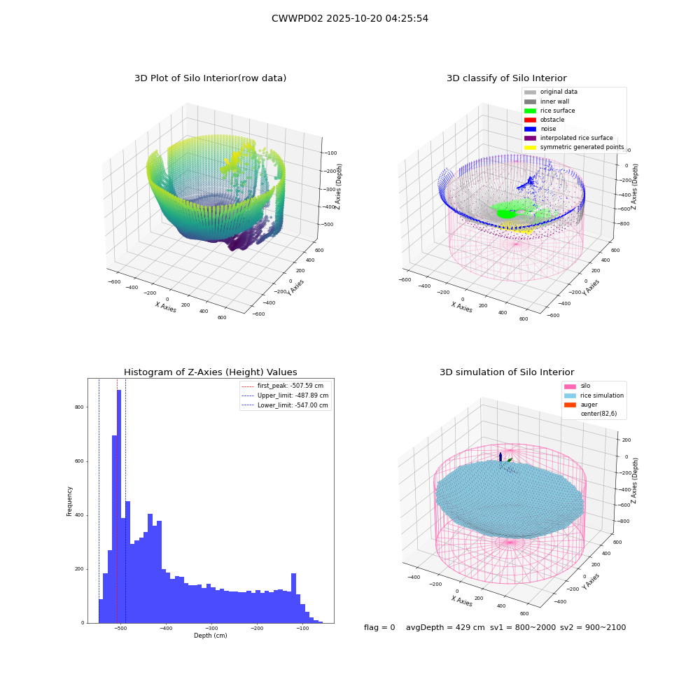 lidar visual vms_img