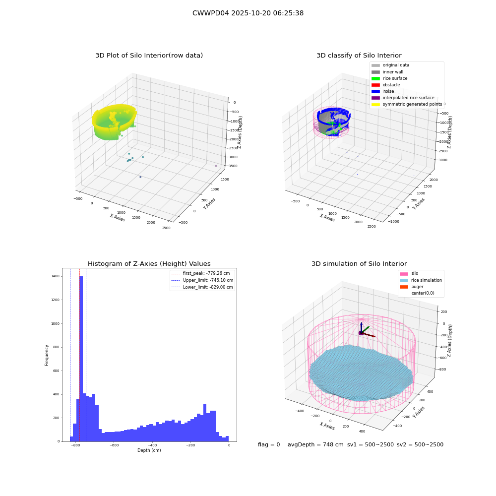 lidar visual vms_img