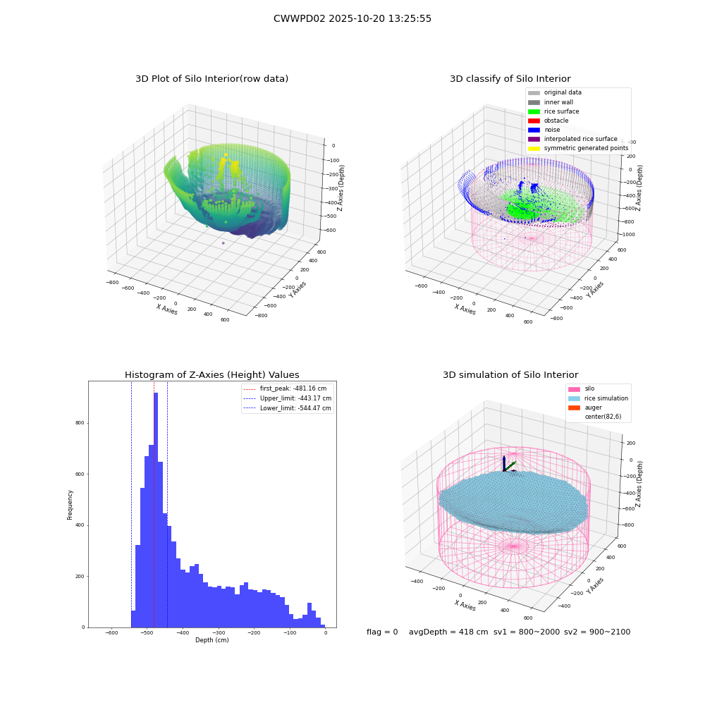 lidar visual vms_img