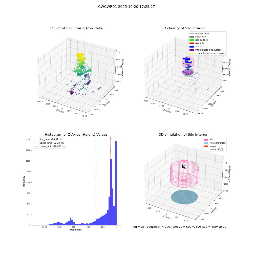 lidar visual vms_img