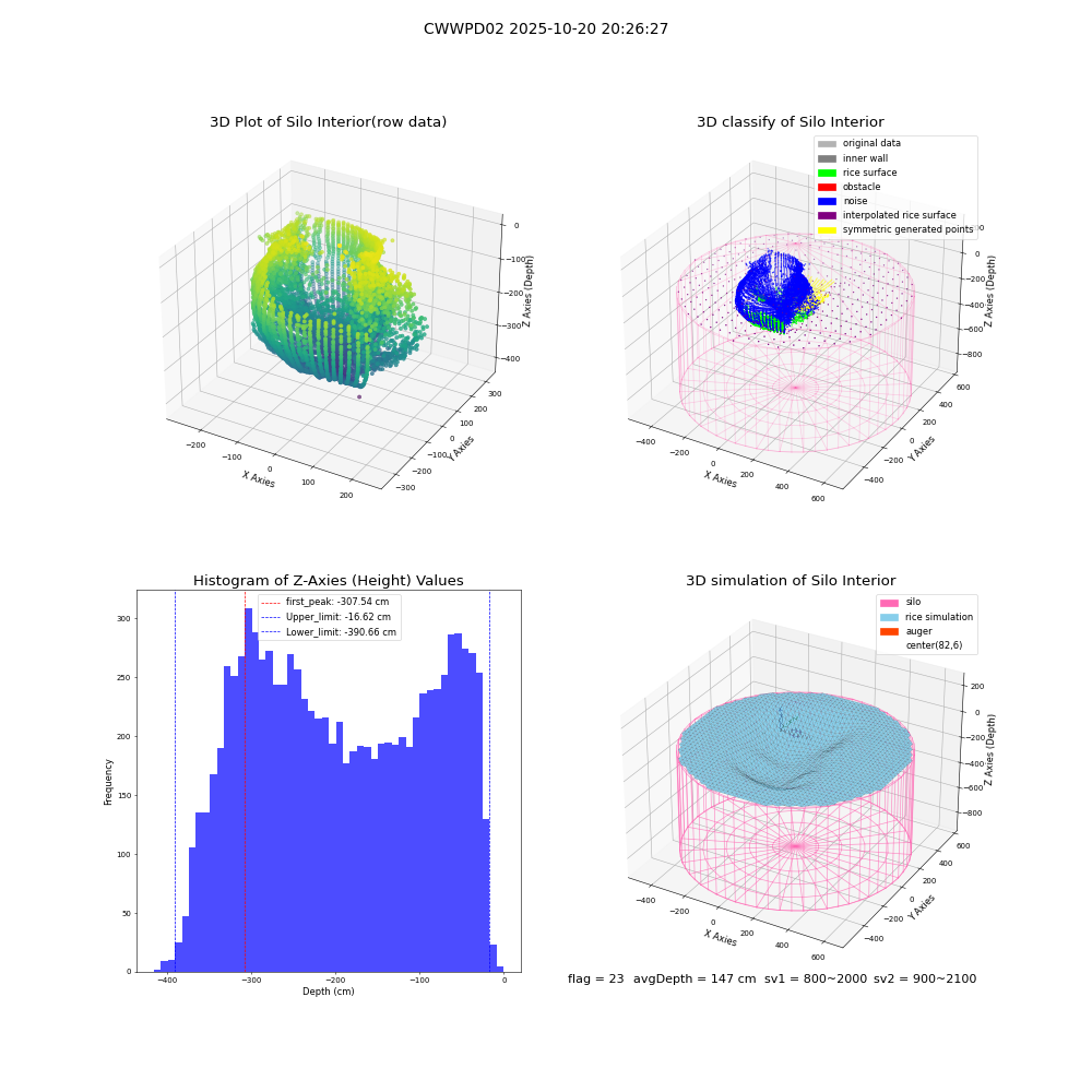 lidar visual vms_img