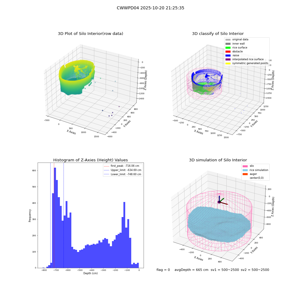 lidar visual vms_img
