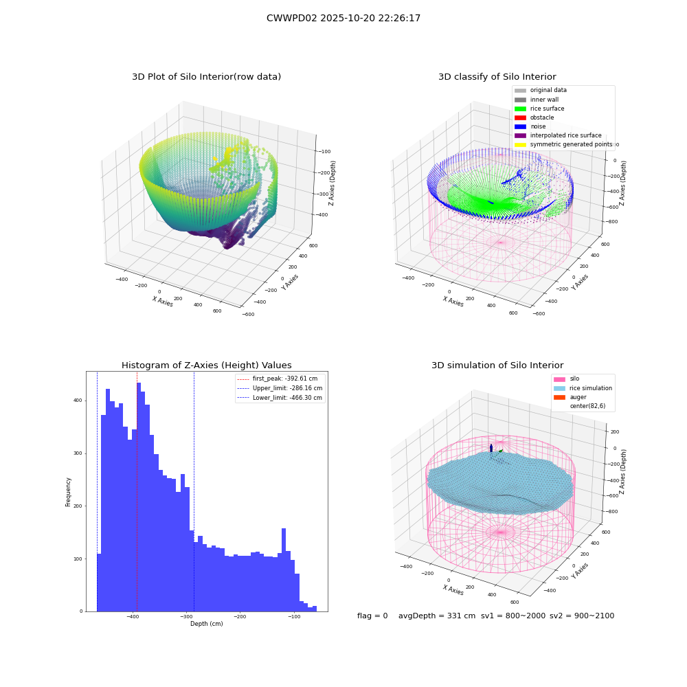 lidar visual vms_img