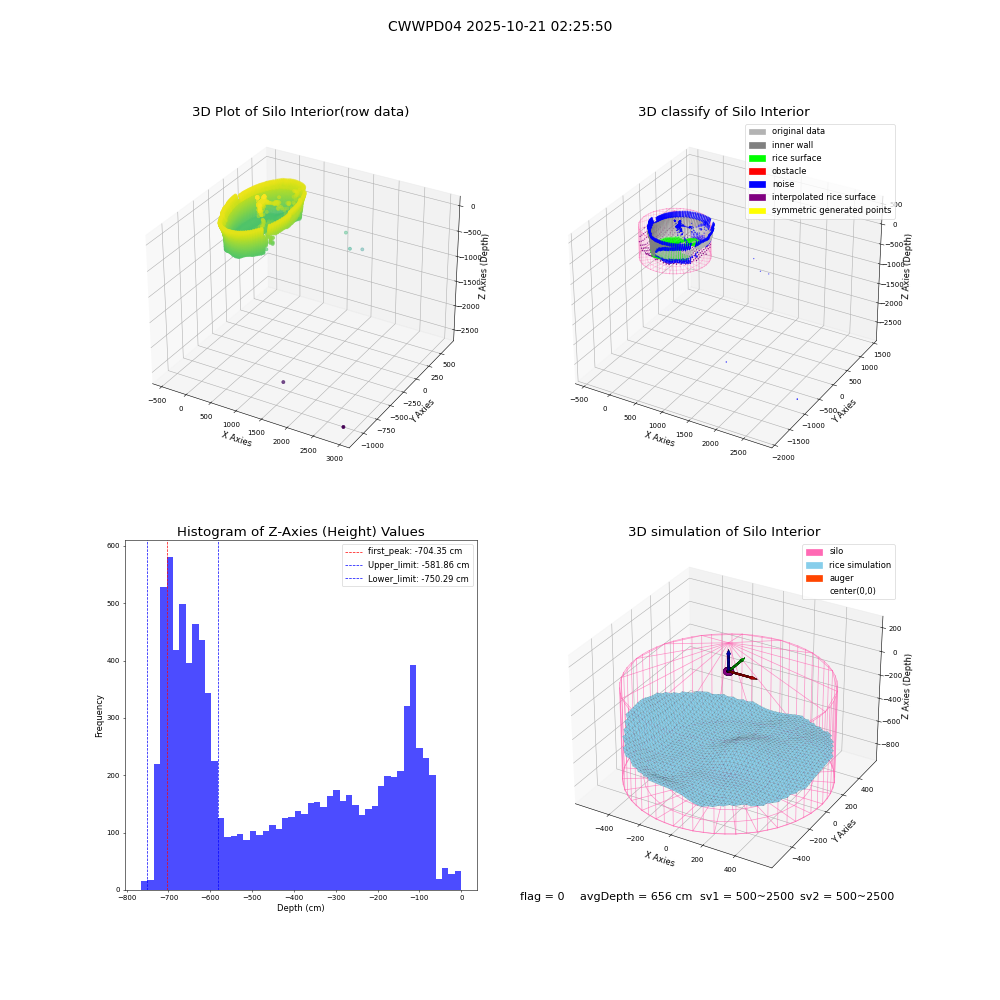 lidar visual vms_img