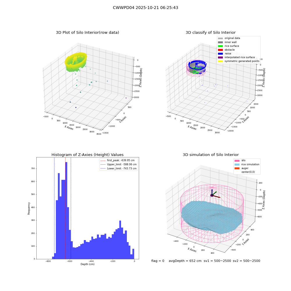 lidar visual vms_img