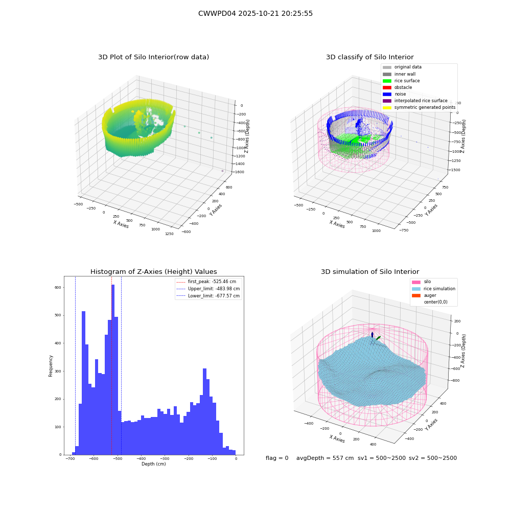lidar visual vms_img