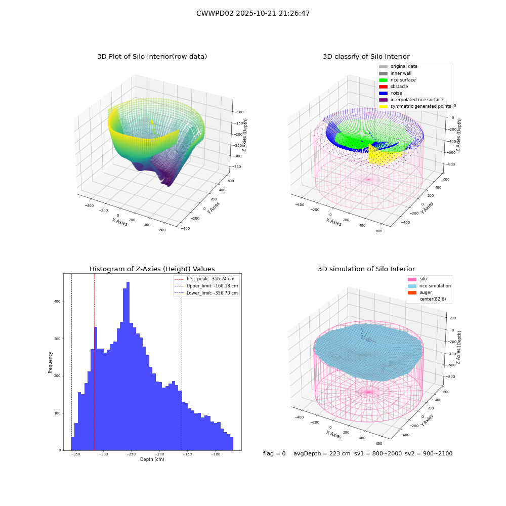 lidar visual vms_img