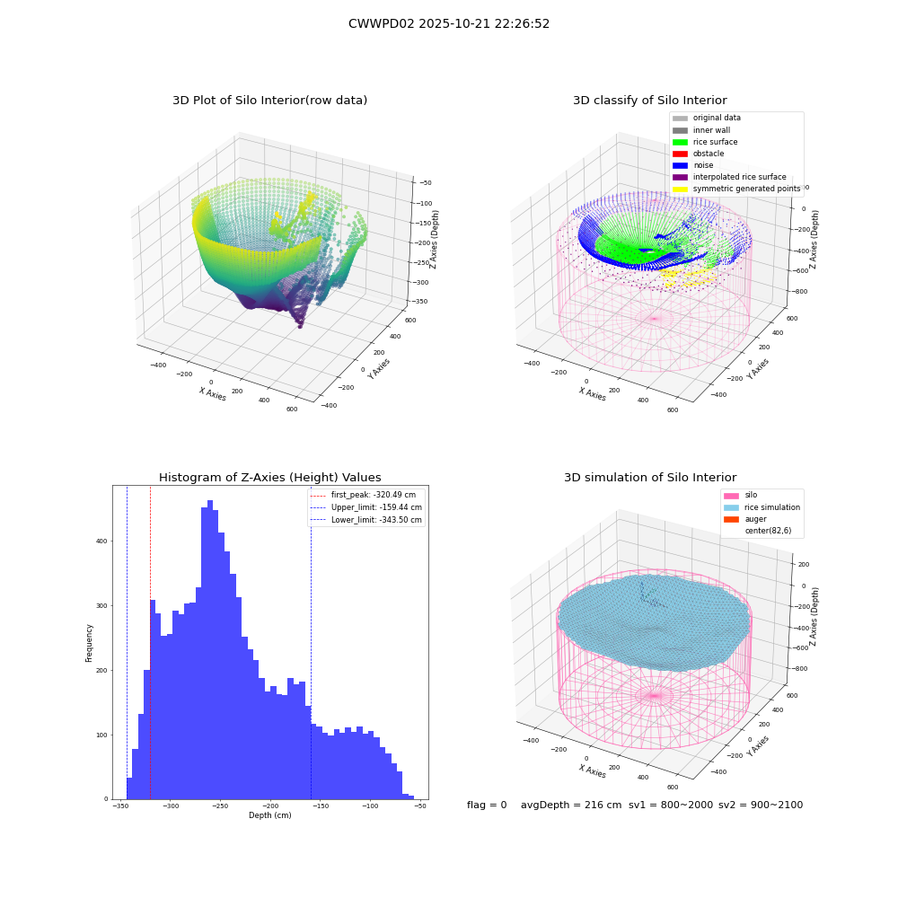 lidar visual vms_img