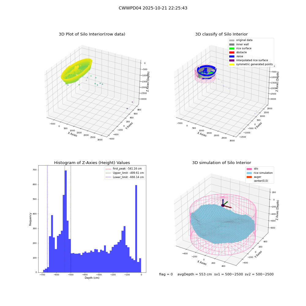 lidar visual vms_img