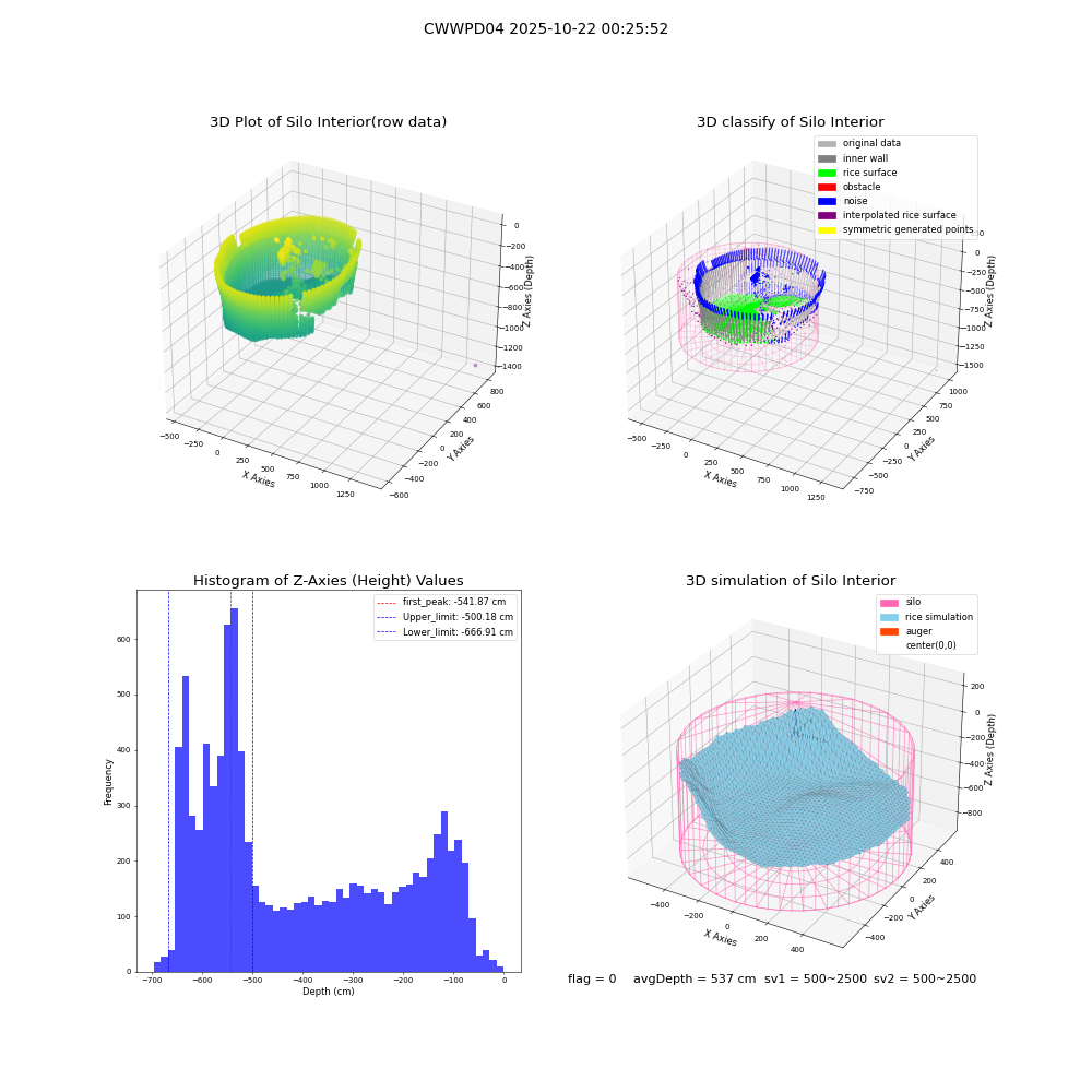 lidar visual vms_img