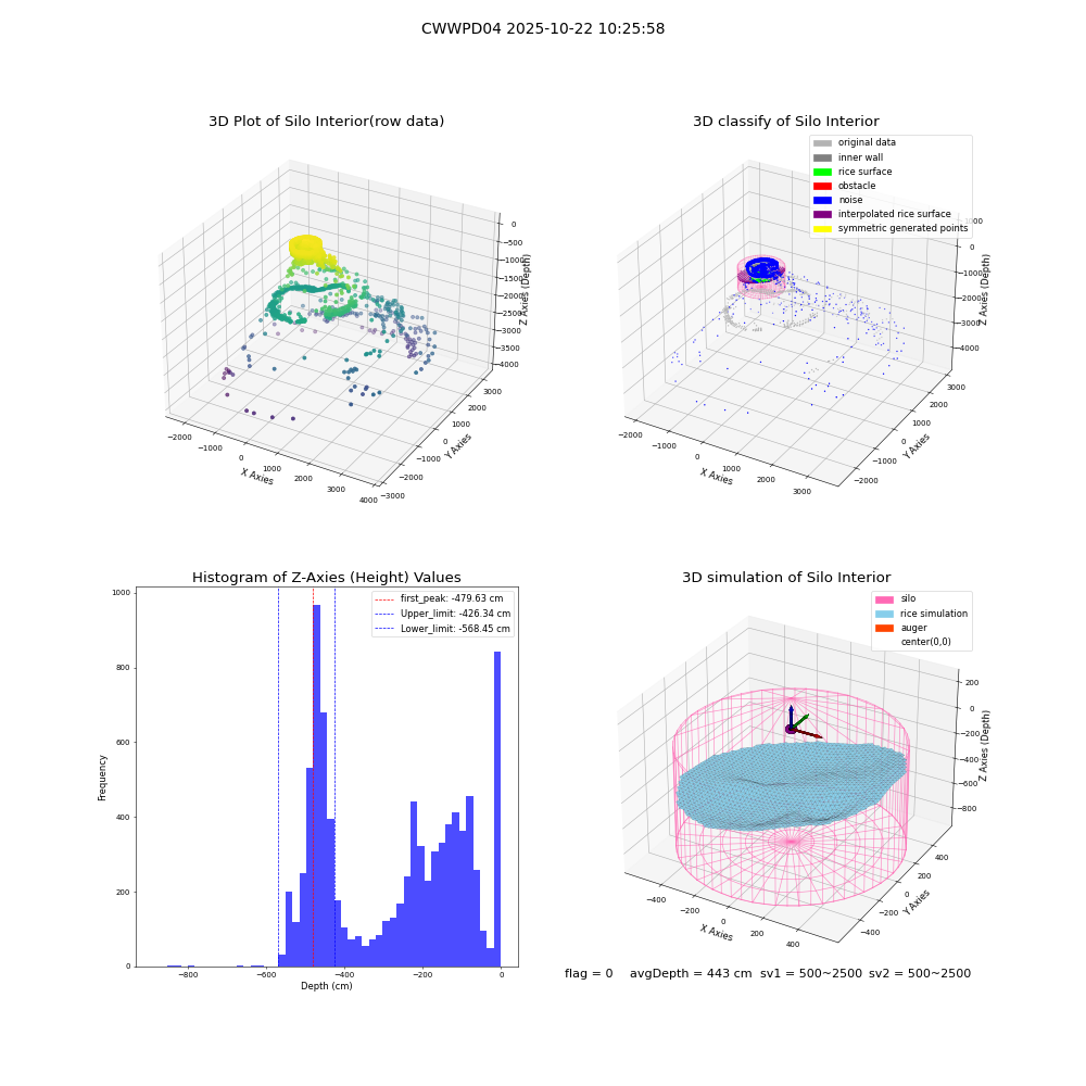 lidar visual vms_img