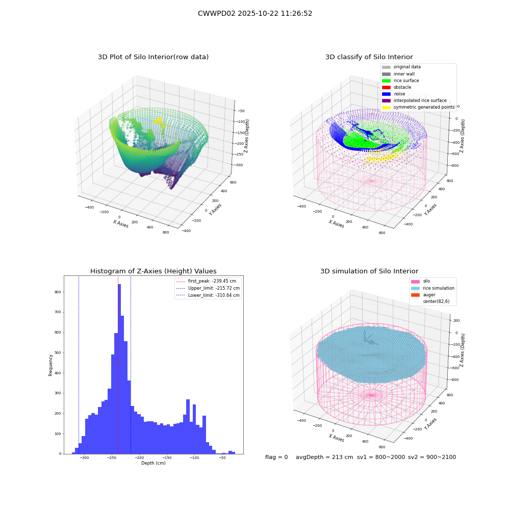 lidar visual vms_img