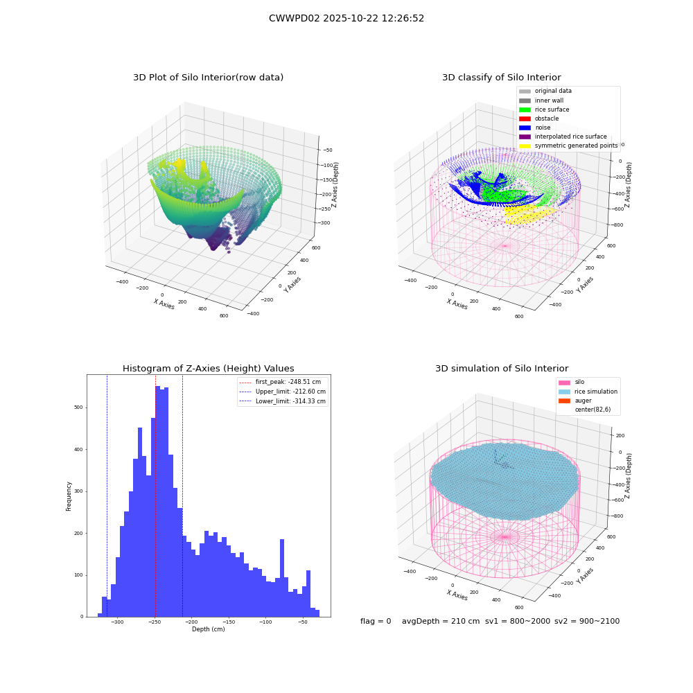lidar visual vms_img