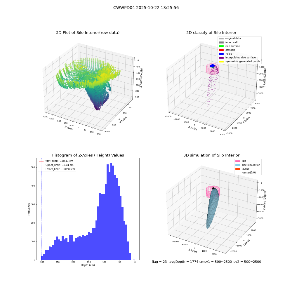 lidar visual vms_img