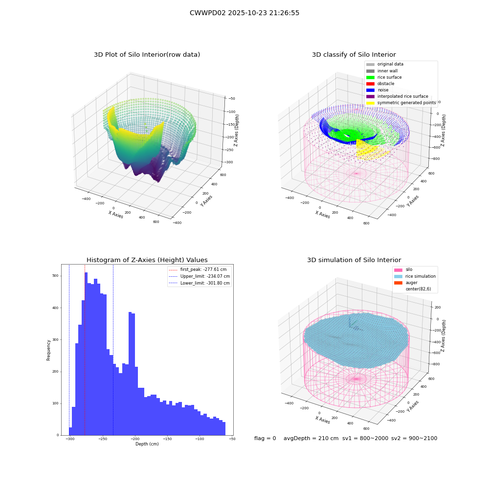 lidar visual vms_img